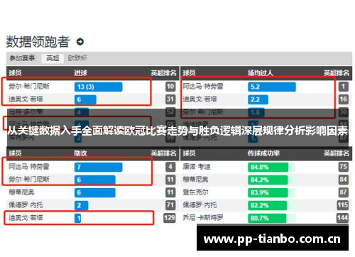从关键数据入手全面解读欧冠比赛走势与胜负逻辑深层规律分析影响因素